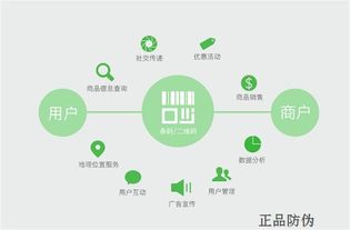 日用品掃碼營(yíng)銷系統(tǒng)開發(fā) 引領(lǐng)智能零售增長(zhǎng)新范式