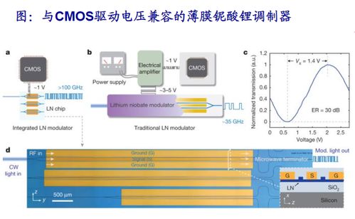 國內廠商發布數通800G薄膜鈮酸鋰方案光模塊，產業鏈受益上市公司梳理