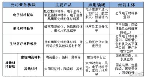 高瓴、睿遠、富國三大機構加持，國內貿易代理龍頭未來增長空間幾何？
