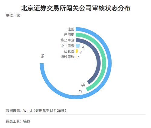 每經IPO周報第42期 上周27家公司IPO獲受理，歲末迎申報潮；安永預計明年國內IPO或繼續活躍