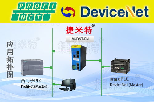 打通通訊壁壘 PROFINET轉DeviceNet網關在PLC與庫卡機器人協同中的應用與安裝調試