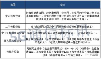 332億元大標正式啟動 中國移動2020-2021年通信設備安裝項目將花落誰家？