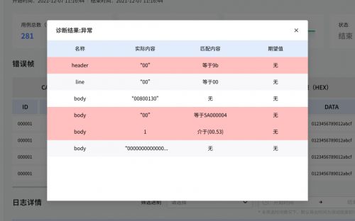 安般科技協(xié)議模糊測試系統(tǒng) 通信設備軟件安全的守護者