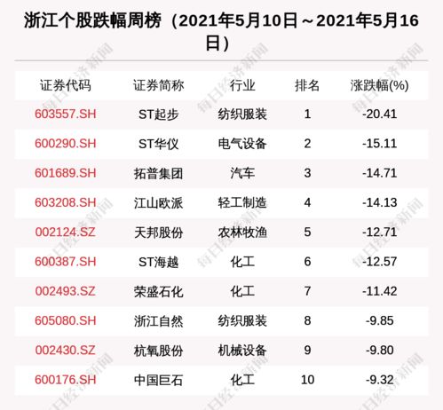 浙江區域股市周報 新增2家上市公司，珀萊雅獲37家機構密集調研